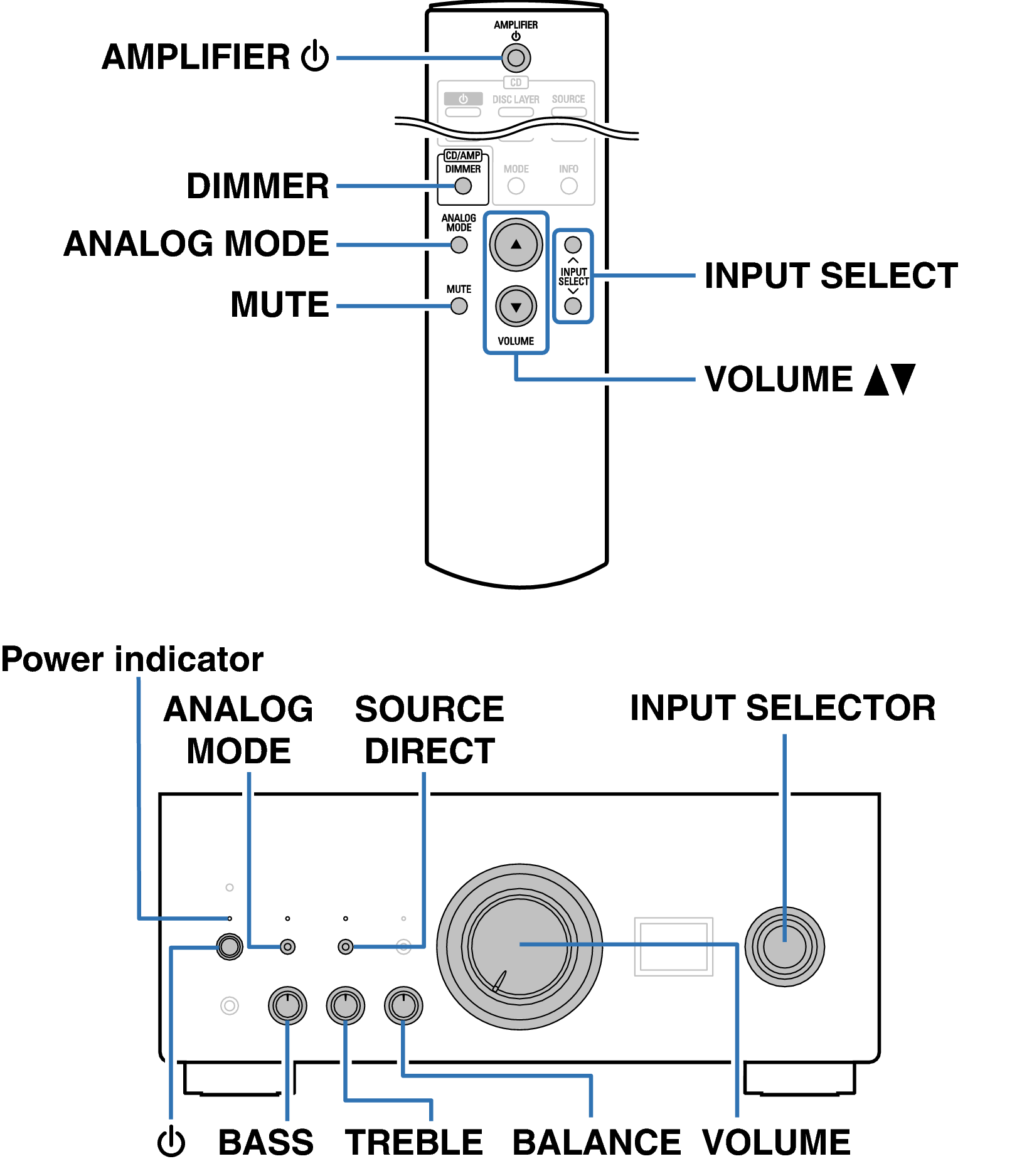 Ope Basic RC1207 FP PMA3000NE